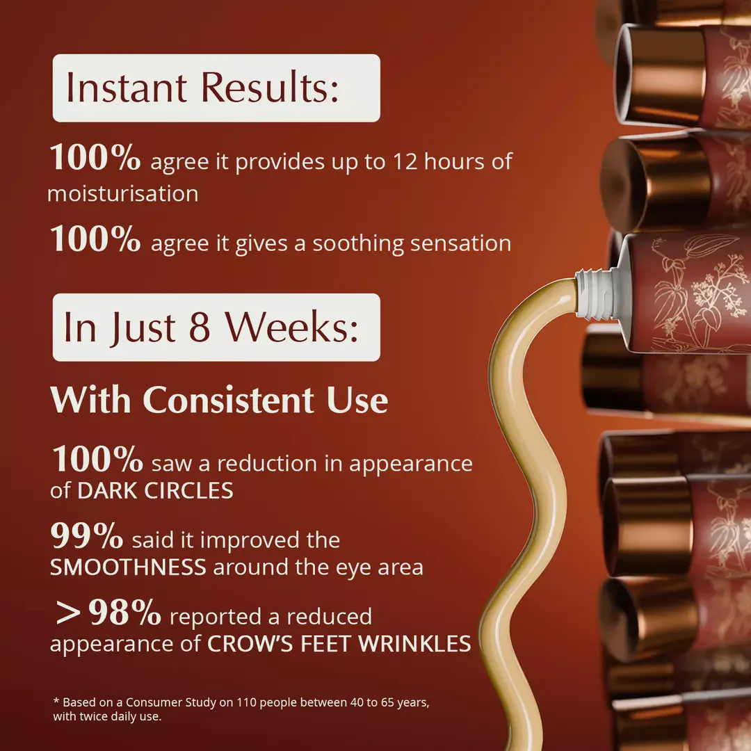 Rufolia Pro Periorbital Eyemulsion - Brighten, Soothe and Firm Under-Eyes - DEN - Image 3